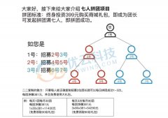 廣州開發(fā)類似即拼商城需