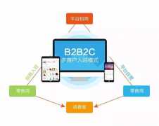 鄭州商城網(wǎng)站系統(tǒng)開發(fā)功能案例解決方案