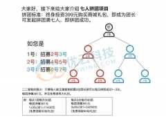 鄭州即拼商城系統(tǒng)開發(fā)簡介