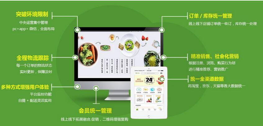 生鮮系統(tǒng)<a href='http://www.gyrmgh.com/' target='_blank'><u>軟件開發(fā)</u></a> 生鮮配送管理<a href='http://www.gyrmgh.com/xtkf/' target='_blank'><u>系統(tǒng)開發(fā)</u></a> 生鮮<a href='http://www.gyrmgh.com/app/scxtkf/21836.html' target='_blank'><u>商城系統(tǒng)</u></a>平臺開發(fā)