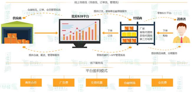 <a href='http://www.gyrmgh.com/xtkf/rmxtkf/20477.html' target='_blank'><u>分銷商城</u></a>系統(tǒng)平臺開發(fā) 分銷系統(tǒng)定制開發(fā) 分銷系統(tǒng)平臺搭建