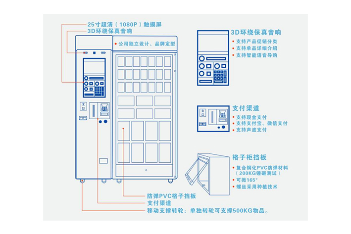 零食自動(dòng)售貨機(jī)APP開發(fā)助力零售行業(yè)發(fā)展