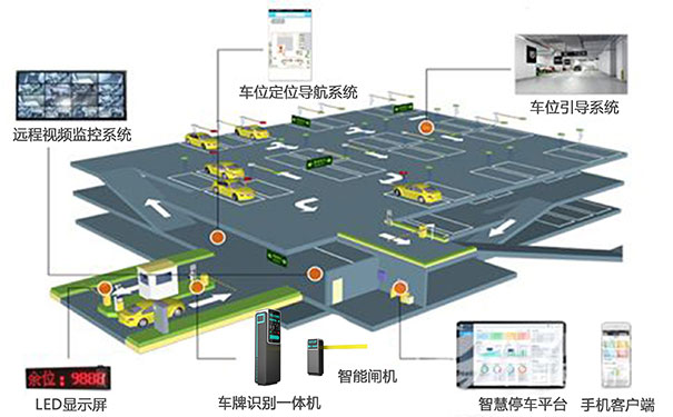 智慧停車APP開發(fā)-標(biāo)點(diǎn)軟件