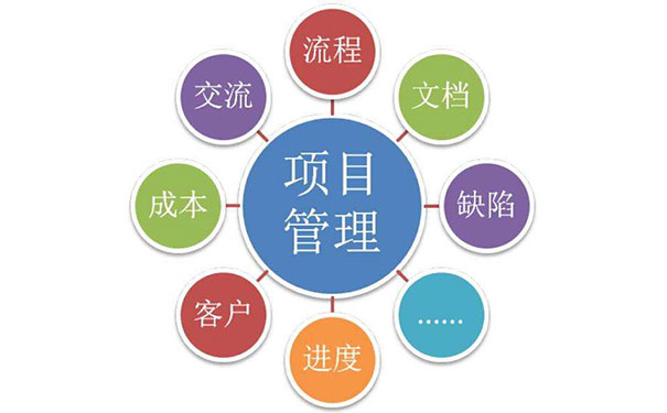 項目進(jìn)度管理軟件APP-標(biāo)點(diǎn)軟件
