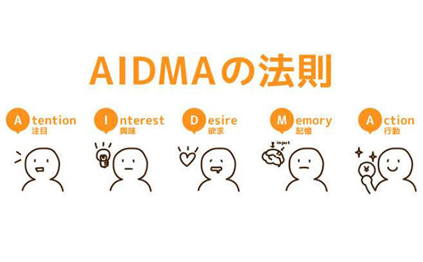 AIDMA模式與APP運營相結(jié)合-標(biāo)點軟件