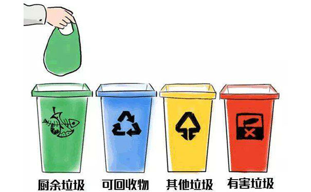 垃圾分類APP開發(fā)-標(biāo)點(diǎn)軟件