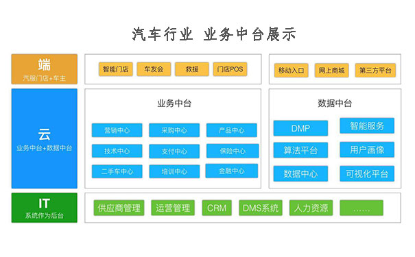 業(yè)務(wù)中臺(tái)技術(shù)開發(fā)-標(biāo)點(diǎn)軟件
