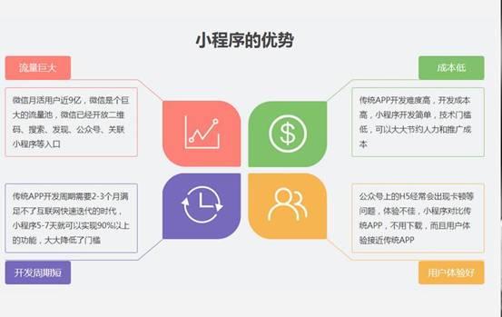 為什么越來越多的人選擇小程序，與APP相比有什么優(yōu)勢(shì)？