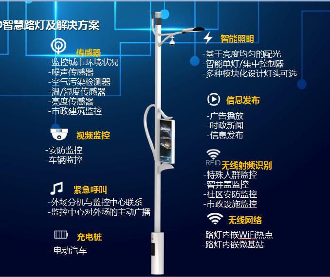  城市智慧路燈系統(tǒng)開發(fā)解決方案