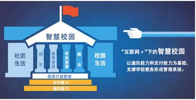 智慧校園<a href='http://www.gyrmgh.com/' target='_blank'><u>app開發(fā)</u></a>：智慧<a href='http://www.gyrmgh.com/news/app/2019/1218/13730.html' target='_blank'><u>校園app開發(fā)</u></a>價(jià)值