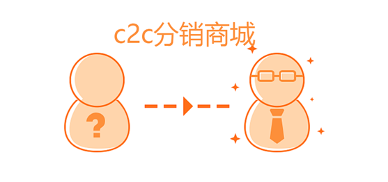 c2c<a href='http://www.gyrmgh.com/xtkf/rmxtkf/20477.html' target='_blank'><u>分銷商城</u></a>管理系統(tǒng)怎么開發(fā)？