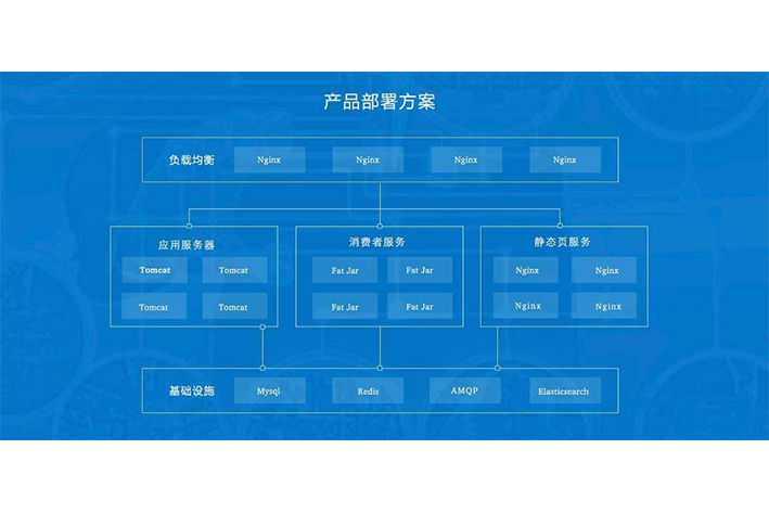 <a href='http://www.gyrmgh.com/xtkf/rmxtkf/20477.html' target='_blank'><u>分銷系統(tǒng)開發(fā)</u></a>為何能夠流行起來