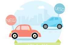西安汽車(chē)美容app開(kāi)發(fā)功能需求簡(jiǎn)介