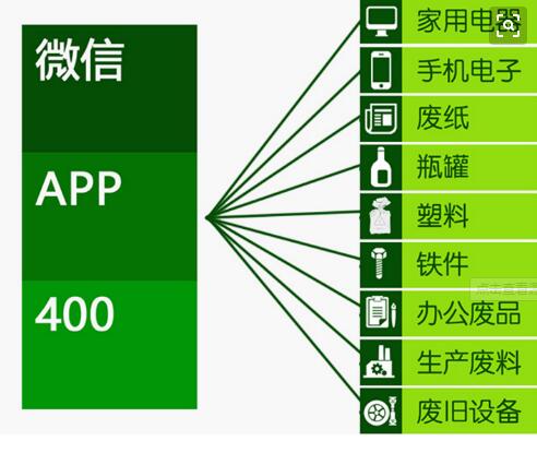 APP開發(fā)公司APP<a href='http://www.gyrmgh.com/xcx/' target='_blank'><u><a href='http://www.gyrmgh.com/xcx/' target='_blank'><u>小程序</u></a>開發(fā)</u></a>公司