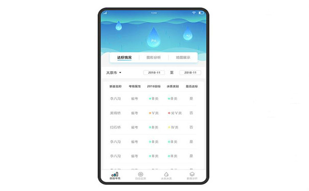 環(huán)境管理APP開發(fā),廣州App開發(fā)