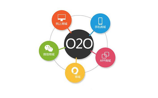 O2O電子商務(wù)渠道,O2O電子商務(wù)開發(fā)